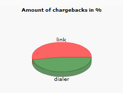 Payment type, accounting, sharing type, turnover, costs of payment, basis of assessment, bonus etc.