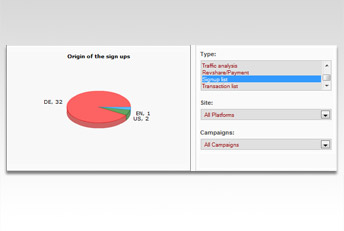 Customer assignment by country and campaignlink