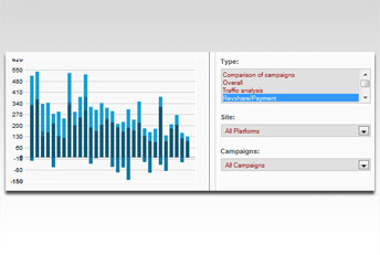 All online sales, voicecalls, pre- and postpaid as well as dept collections on one view