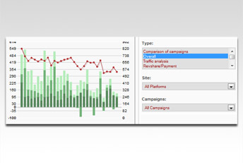 Transparent statistics for optimal marketing efficiency control